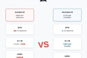 非执业注会证有啥用(非执业注册会计师可以做什么工作)