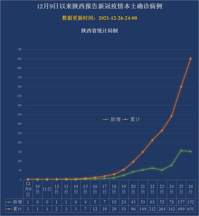 咸阳疫情最新情况(咸阳疫情最新消息2021)