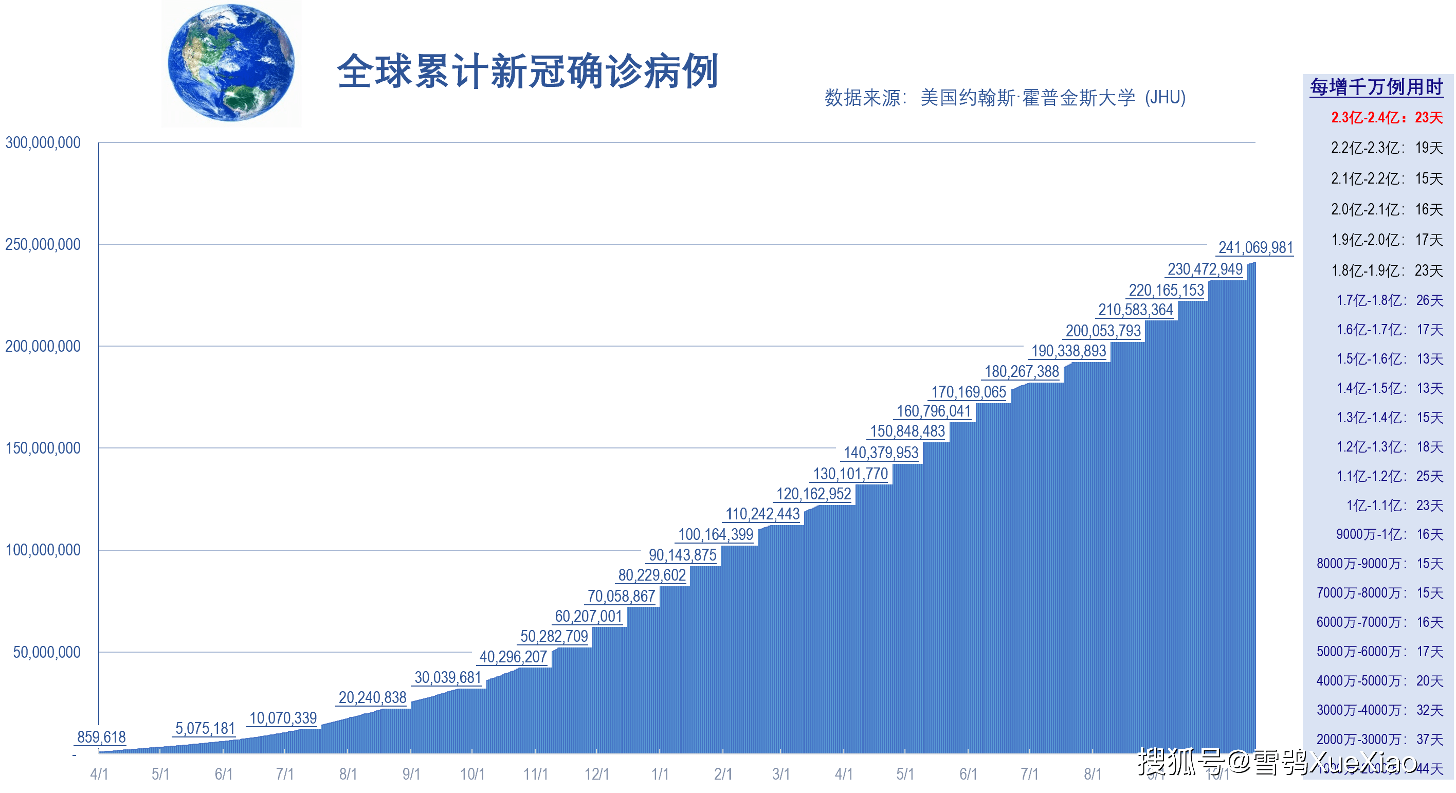 全球疫情报告最新消息(全球疫情报告最新消息新闻)