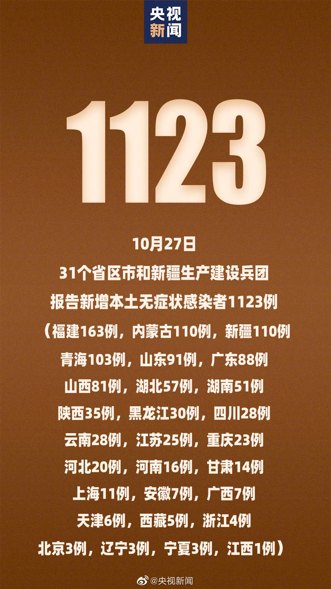 东营最新疫情最新消息(东营市疫苗接种防疫站电话)