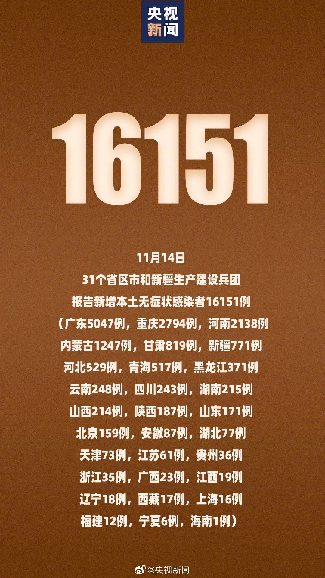 东营最新疫情最新消息(东营市疫苗接种防疫站电话)