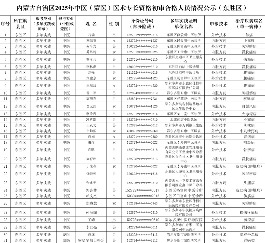 内蒙古新增53例本土确诊(内蒙古新增确诊病例323例)