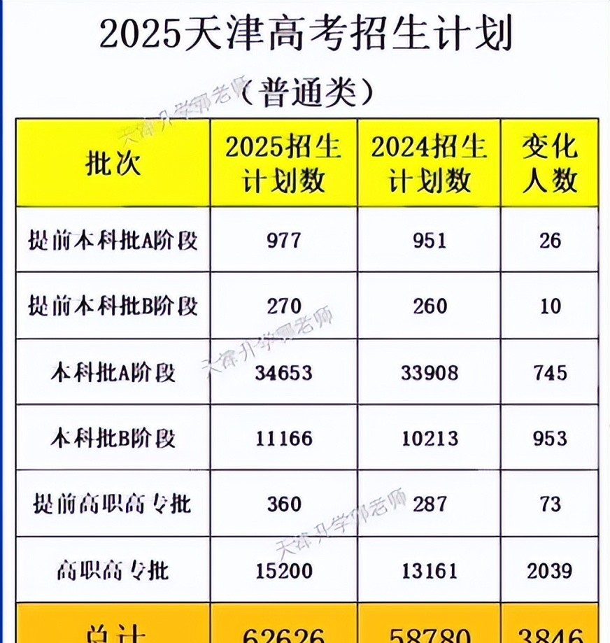 多地2025年高考分数线出炉的简单介绍
