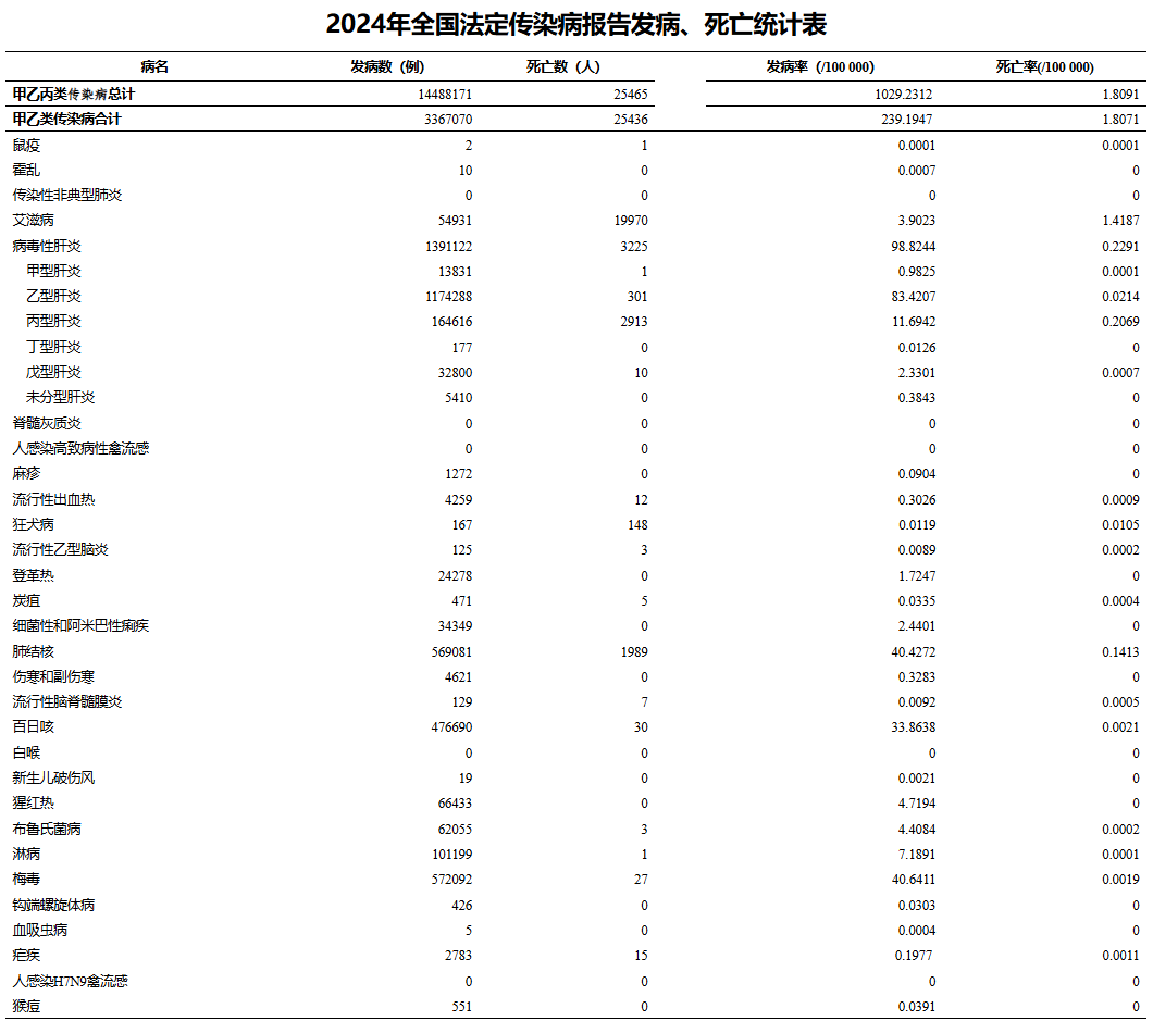 全中国疫情最新消息(最近的疫情情况最新消息)