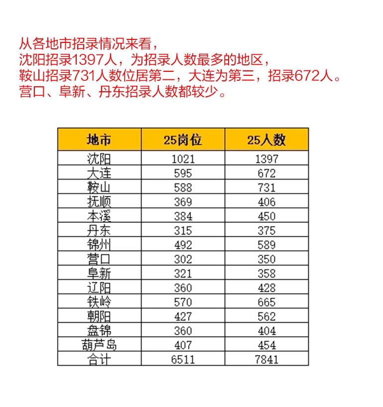 辽宁昨日增21例本土(辽宁昨日新增4例本土确诊行程)