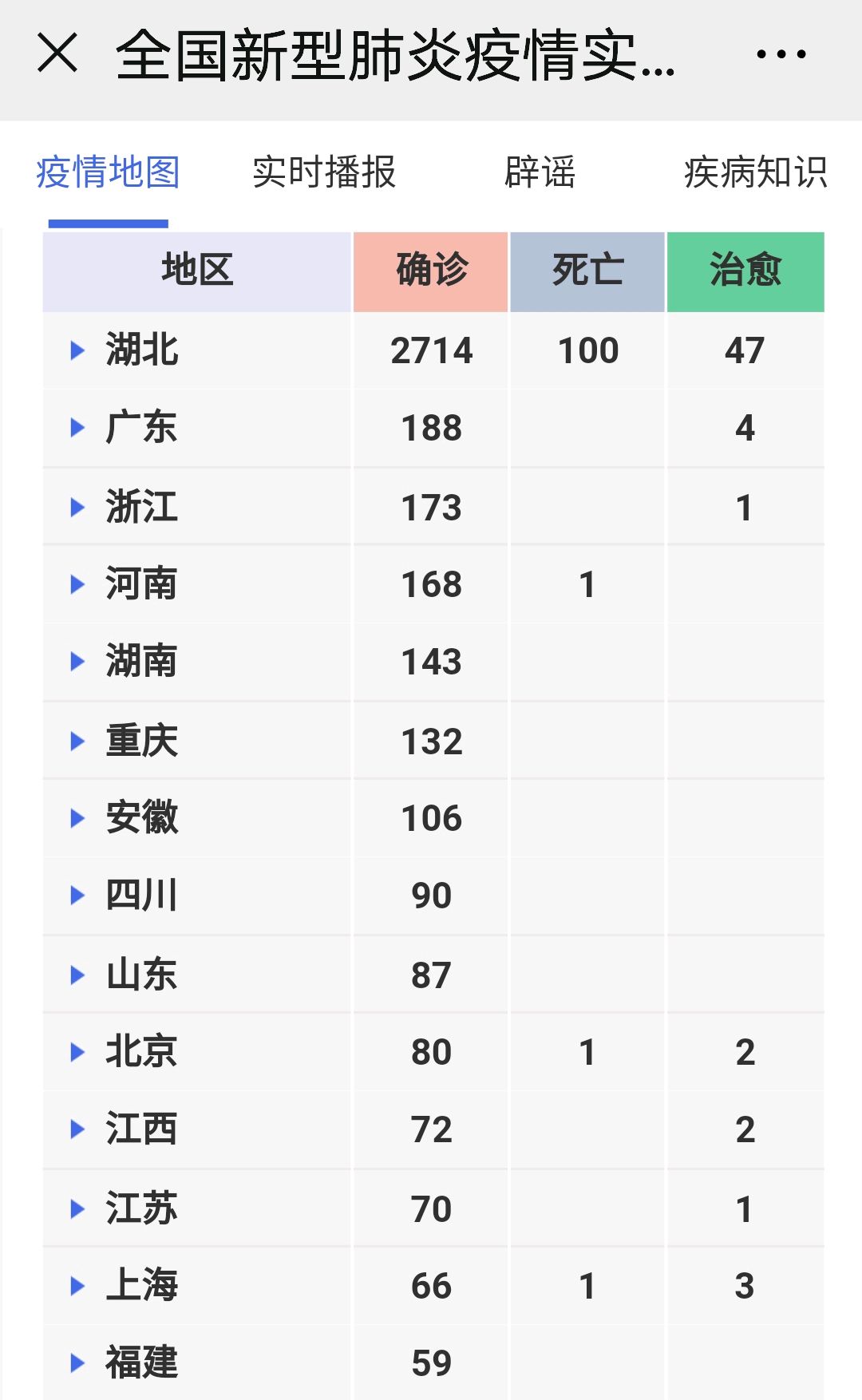 广东省新冠肺炎疫情情况的简单介绍