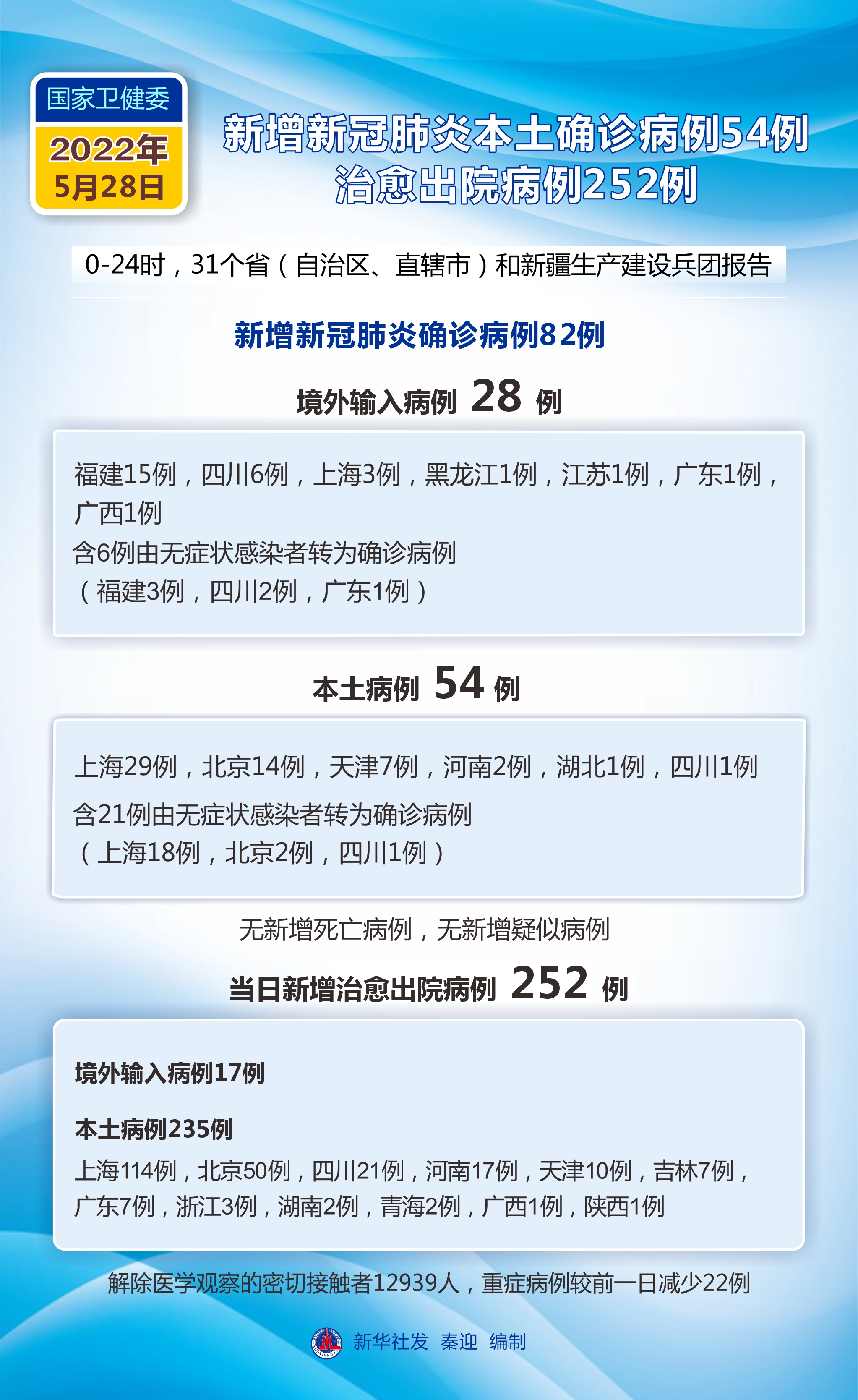 关于宁波绍兴杭州3地新增确诊54例的信息