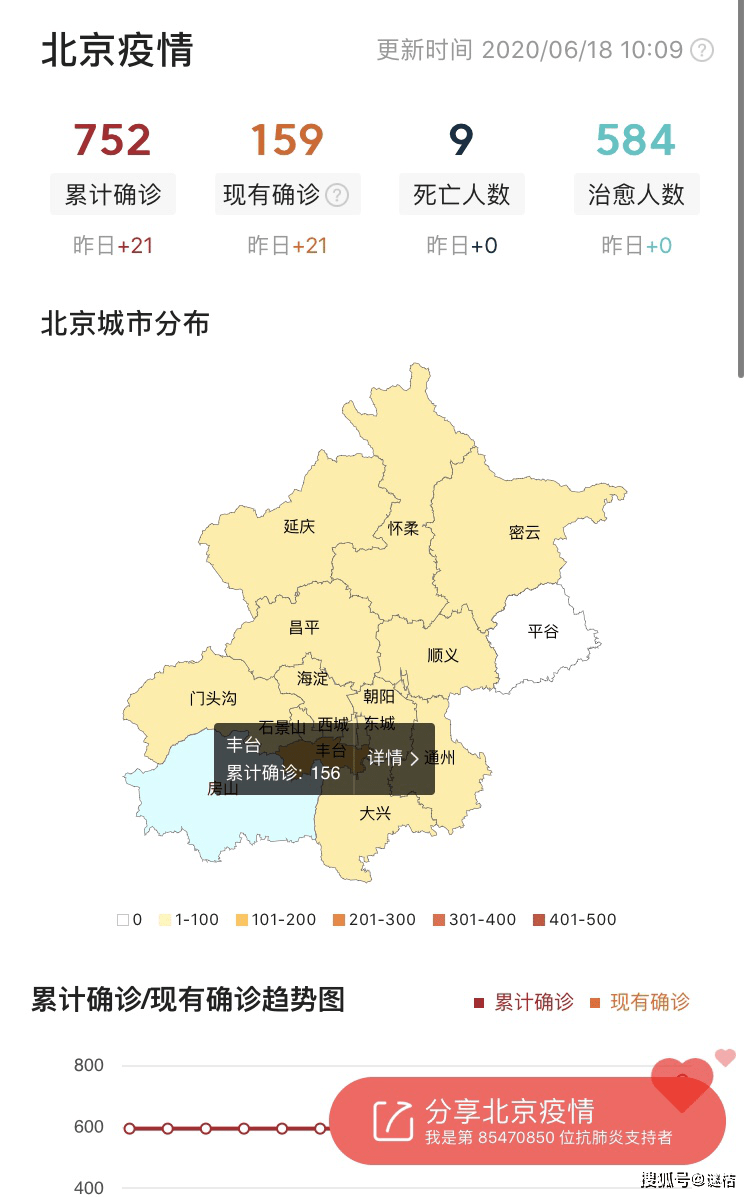 北京四区所有社区恢复二级响应(北京本轮疫情首现社区工作人员确诊)