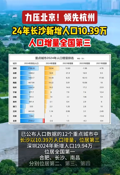31省份新增本土确诊124例(31省份新增本土确诊病例12例)