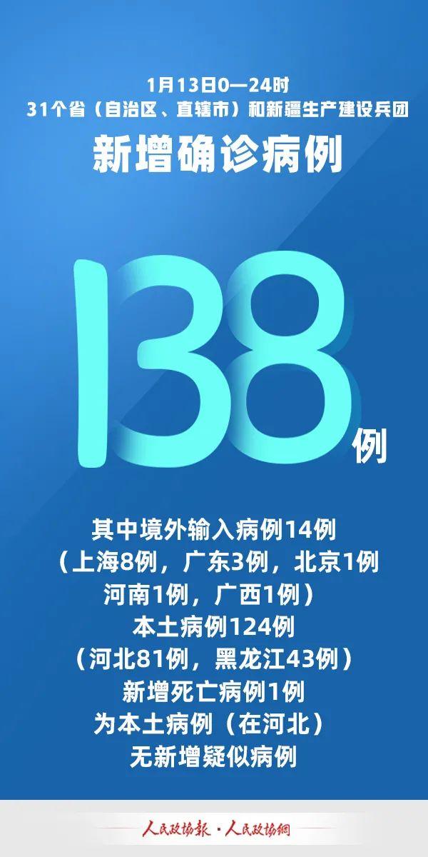 31省份新增本土确诊124例(31省份新增本土确诊病例12例)