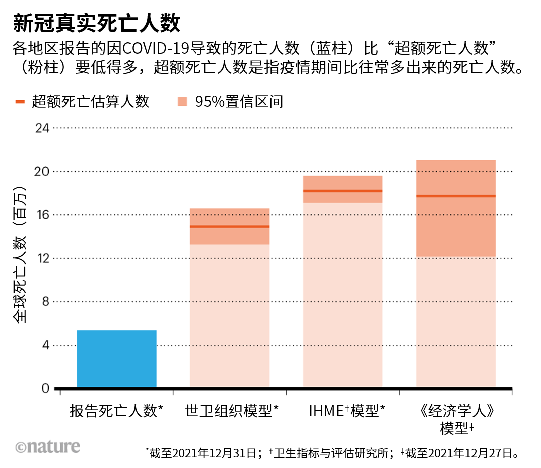 全球疫情最新大数据(中国目前疫情最新情况) 全球疫情最新大数据(中国目前疫情最新情况)