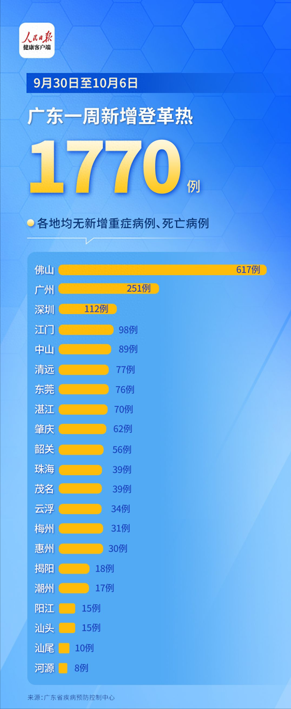 广东昨日新增本土确诊20例(广东昨日新增11例本土确诊轨迹)
