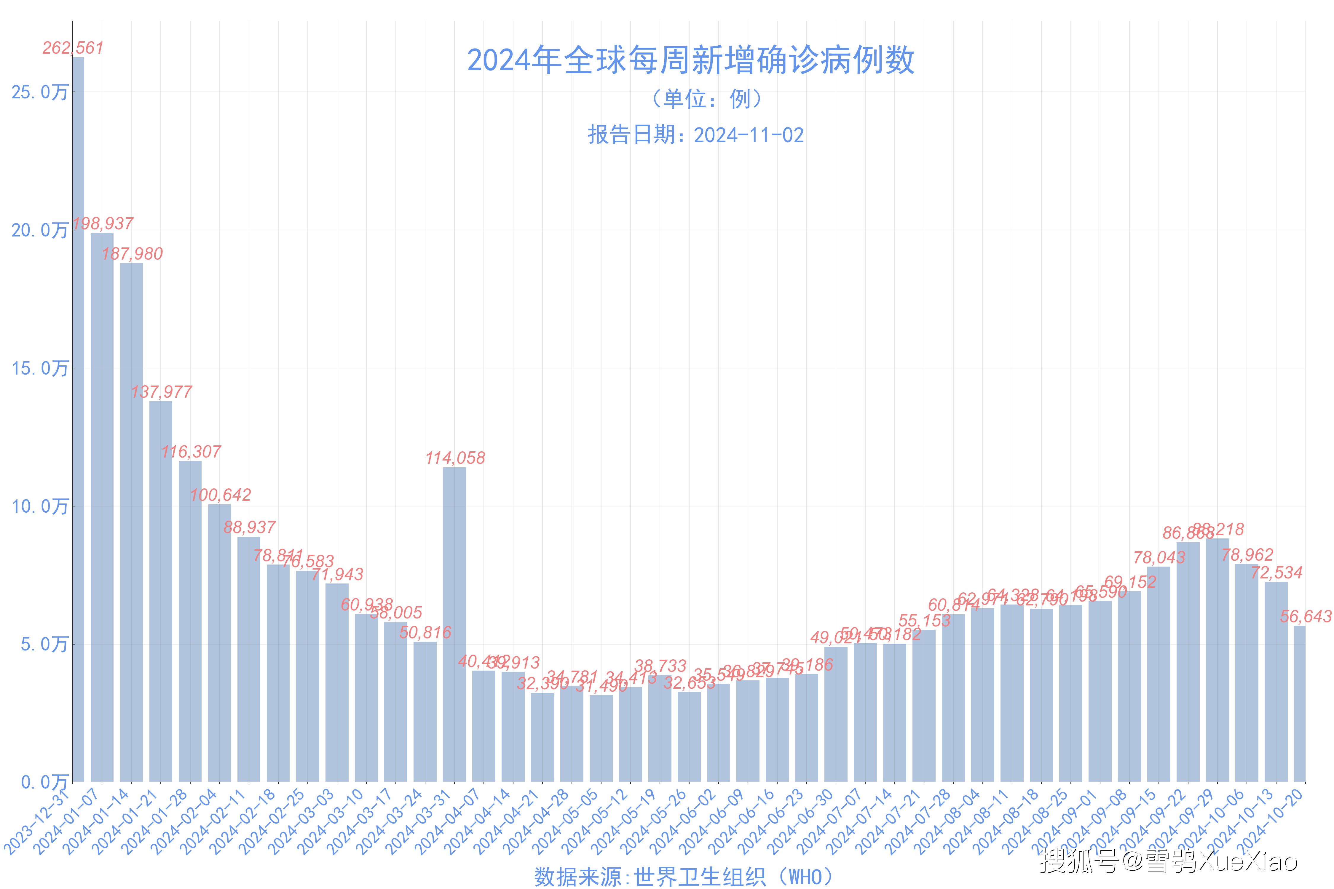 深圳今天最新疫情报告(广东登革热疫情最新消息)