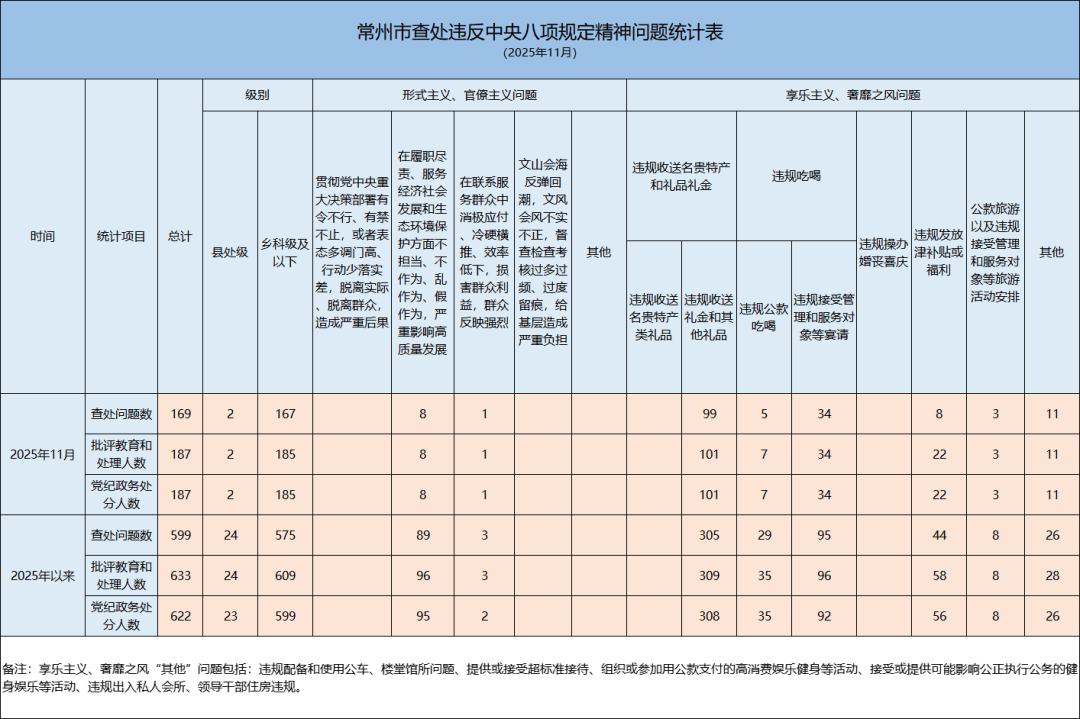 关于常州疫情最新情况最新消息今天的信息