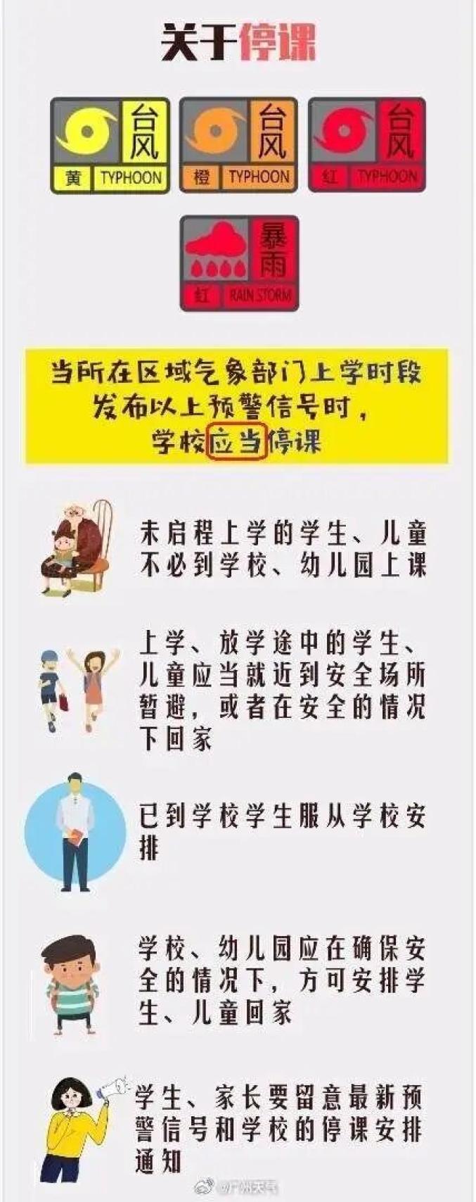 广州8所涉疫学校停课(广州教育局关于疫情的最新规定)