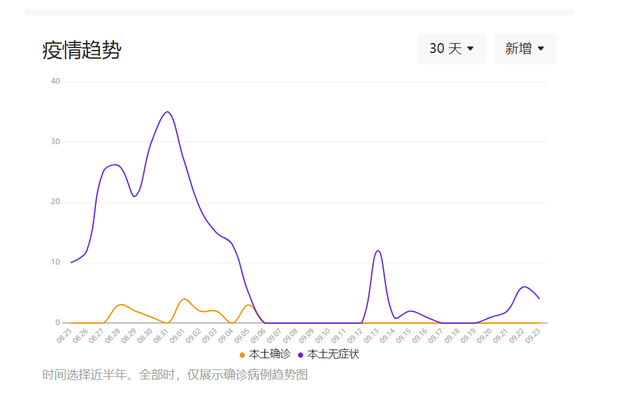 本轮疫情涉10省份18市(本轮疫情已波及11省份 扩散风险加大)