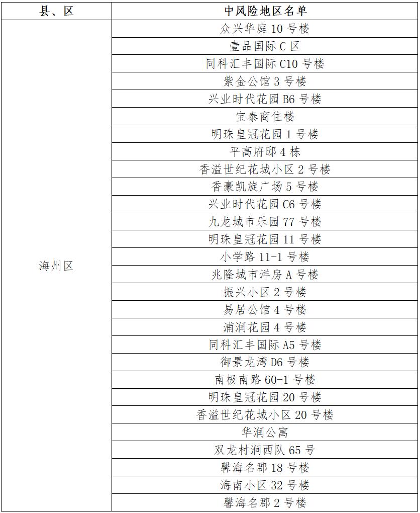 连云港市疫情最新消息(连云港连云区疫情最新消息)