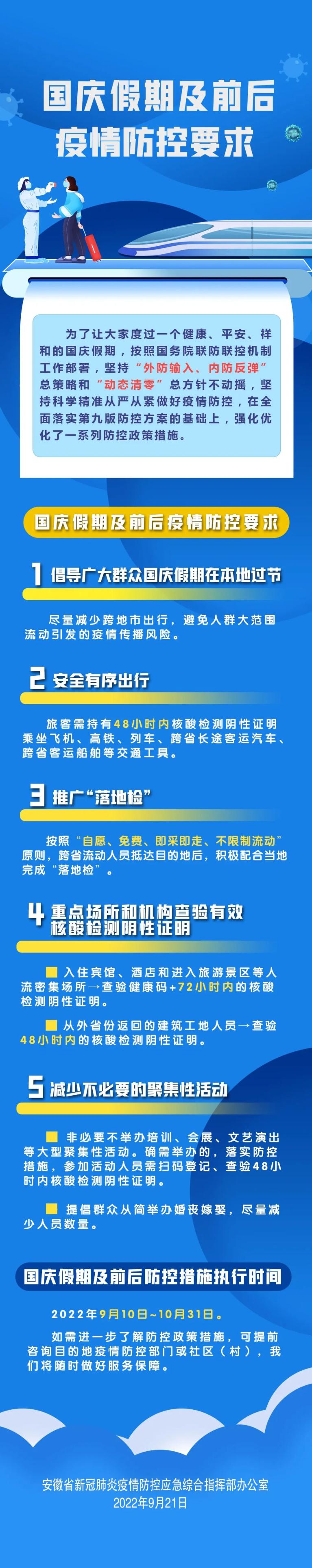 安徽疫情的最新情况(安徽省最近传染病发生情况) 安徽疫情的最新情况(安徽省最近传染病发生情况)