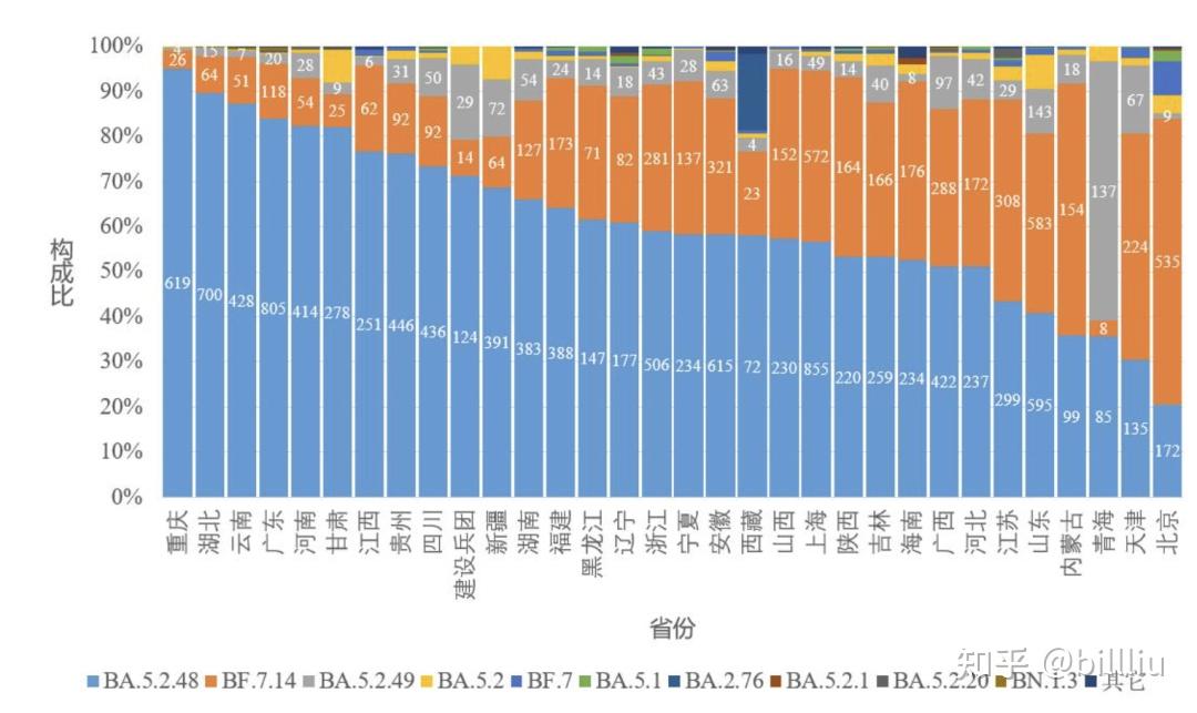 全国各城市感染高峰进度百度(烧伤感染期有三个高峰分别是什么)