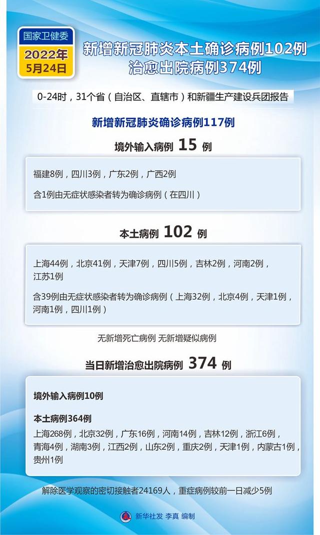 今日疫情通报全国新增确诊病例(今日疫情国内31个省市新增情况)