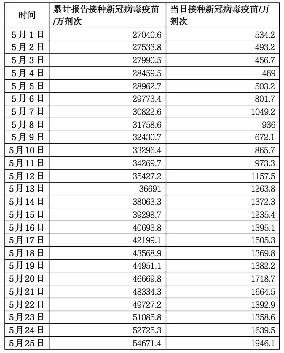 关于31省份新增26例本土确诊分布4省的信息