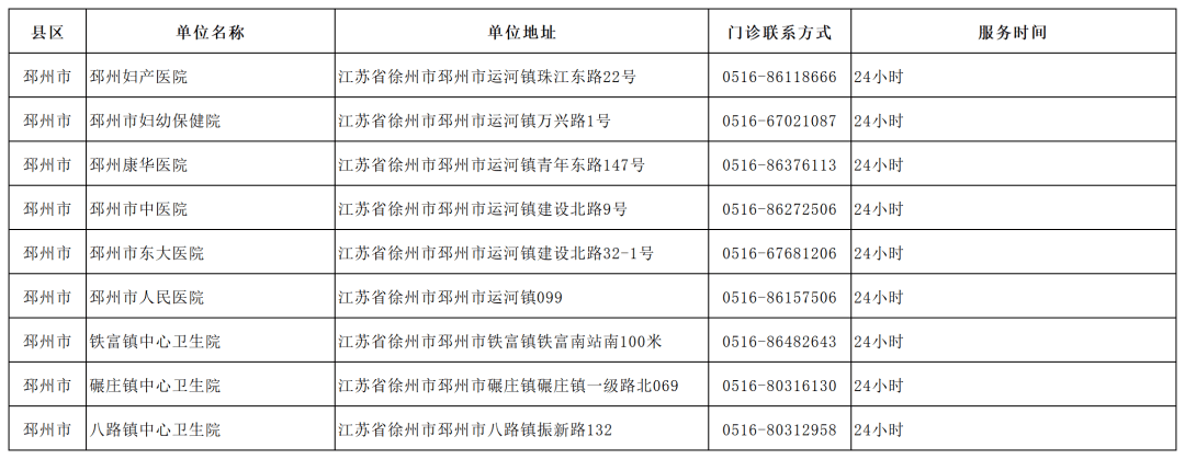 包含徐州疫情最新消息今天的词条