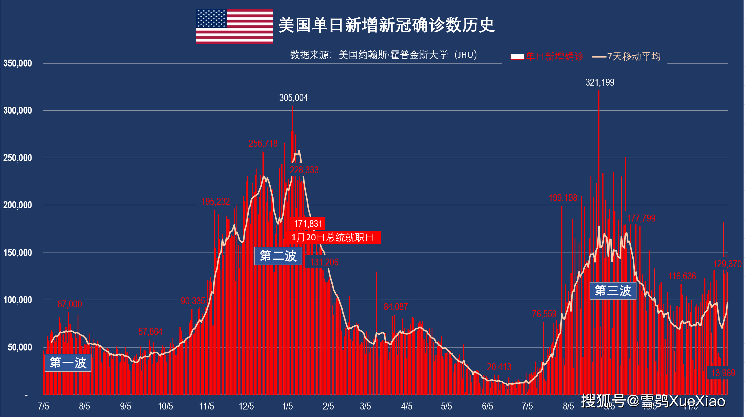 全球累计超60万例(全球累计新冠确诊超46) 全球累计超60万例(全球累计新冠确诊超46)