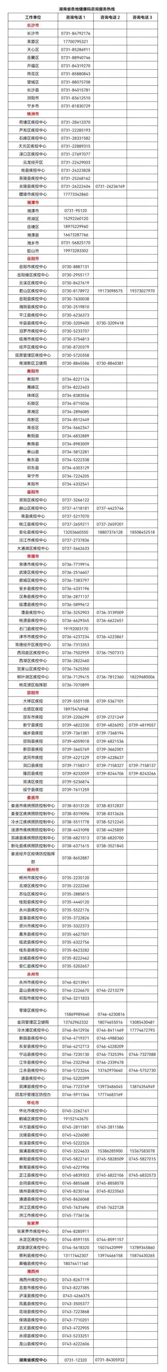 长沙疫情最新消息(湖南疫情最新实时消息今天)