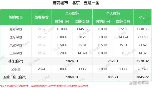 北京市基本养老保险规定(北京市基本养老保险规定实施细则)