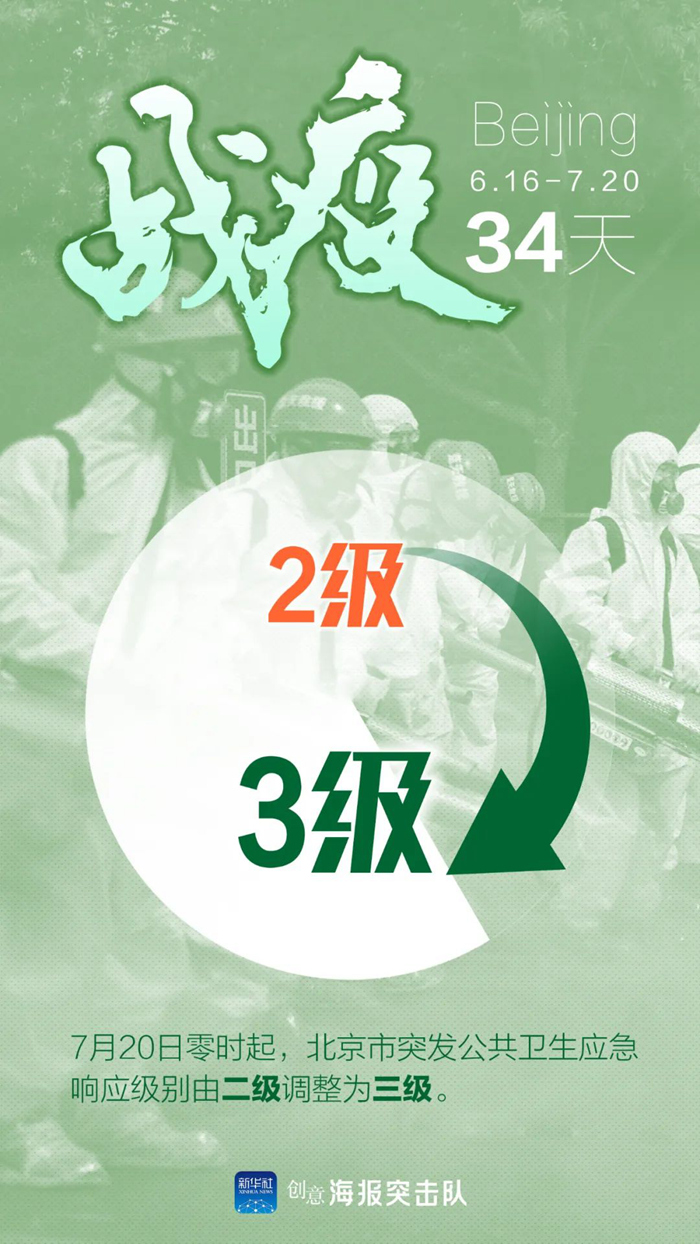 北京二级响应(北京二级响应汽车限号吗)