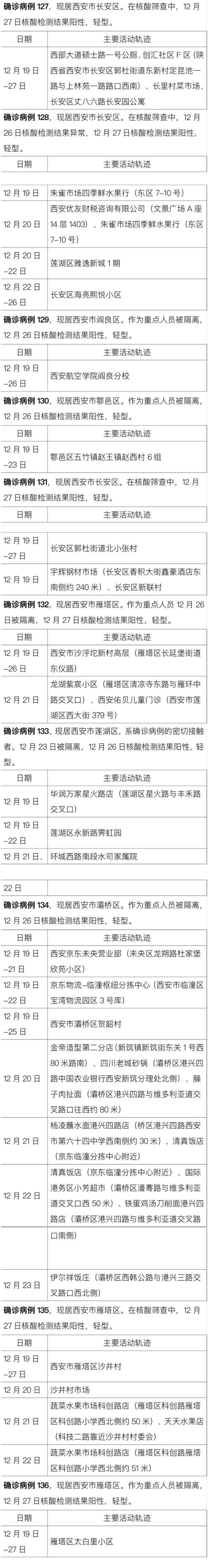 西安疫情轨迹(西安疫情轨迹查询)