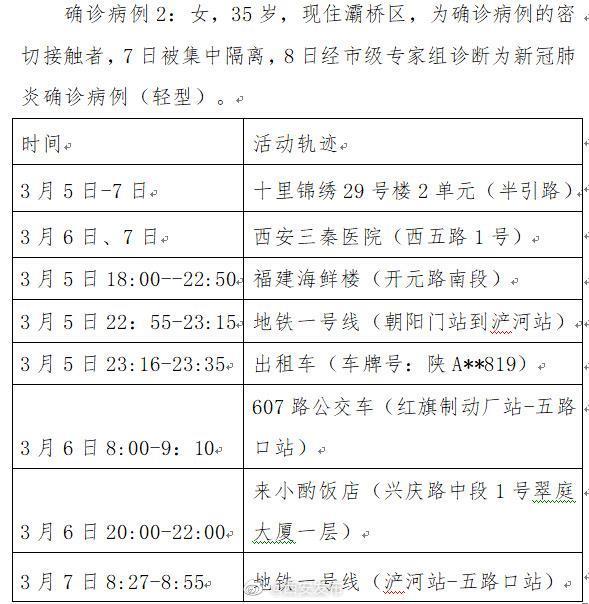 西安2例阳性轨迹(西安确诊人员活动轨迹)