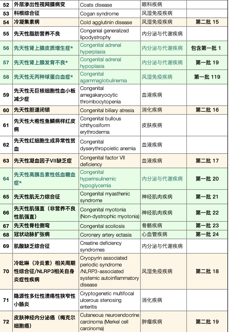 上海新增无症状感染者13例的简单介绍