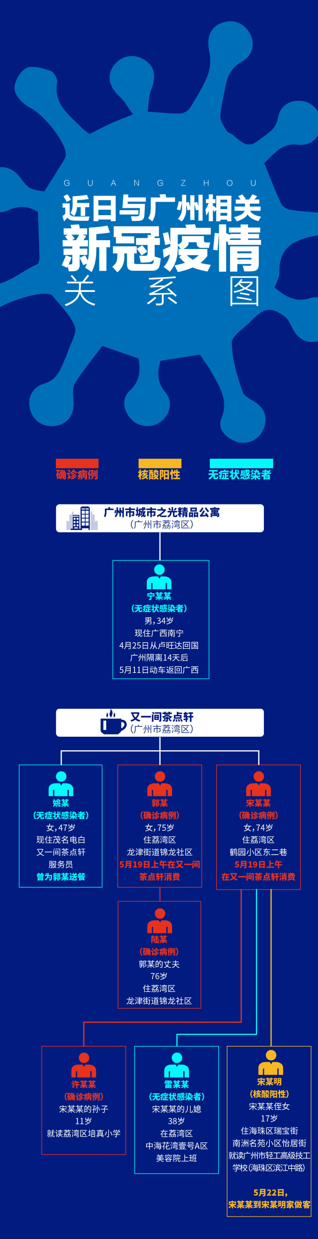 深圳新增2例本土无症状系夫妻(两个人没有艾滋病有高危会感染吗)