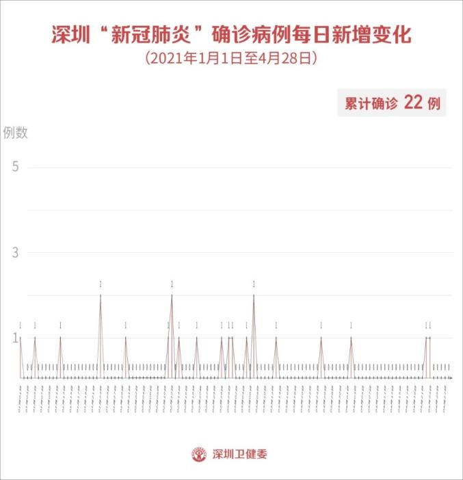广东清远发现1例无症状感染者(清远新增1例无症状感染者活动轨迹)