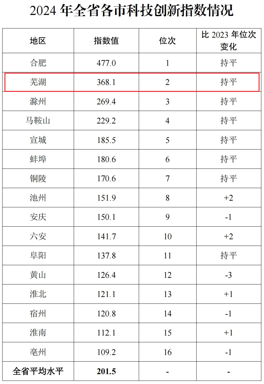 芜湖疫情最新情况(芜湖疾病预防控制中心)