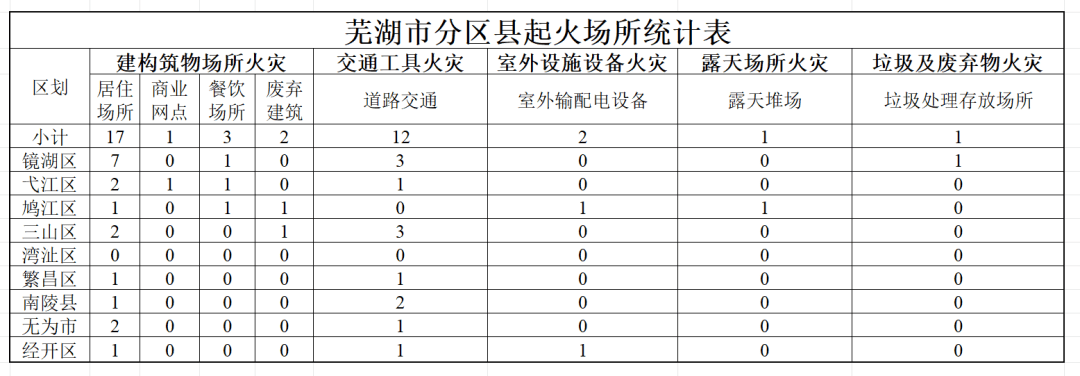 芜湖疫情最新情况(芜湖疾病预防控制中心)