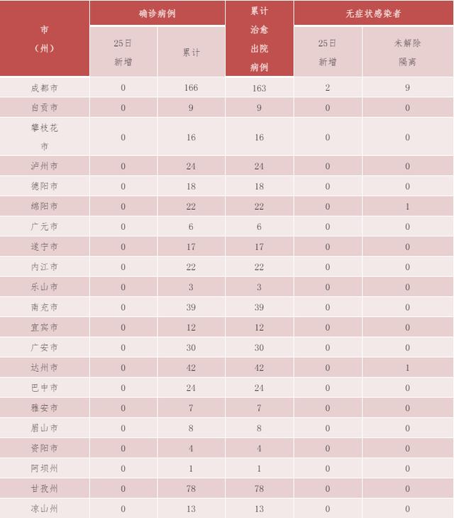 30日浙江疫情速报(30日浙江疫情速报最新)