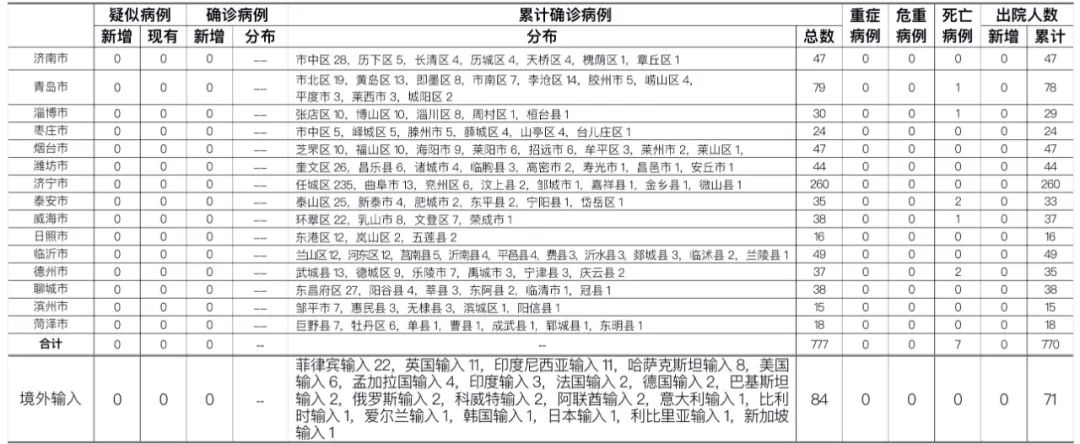 济南疫情最新情况(济南疫情最新消息今天)