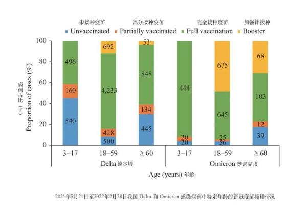 天津新冠疫情最新数据(天津新冠疫情最新消息发布)