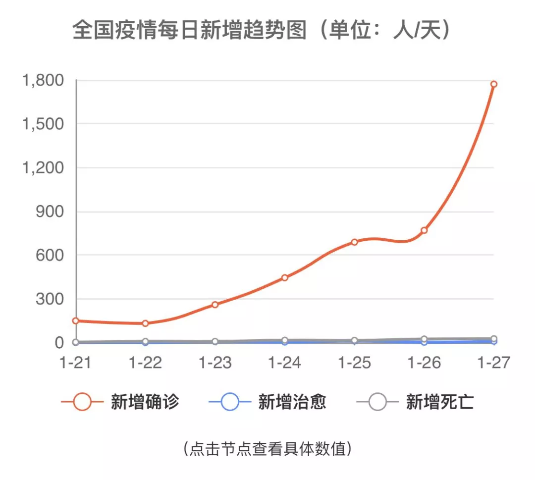 今年疫情发展趋势(今年疫情的发展情况)