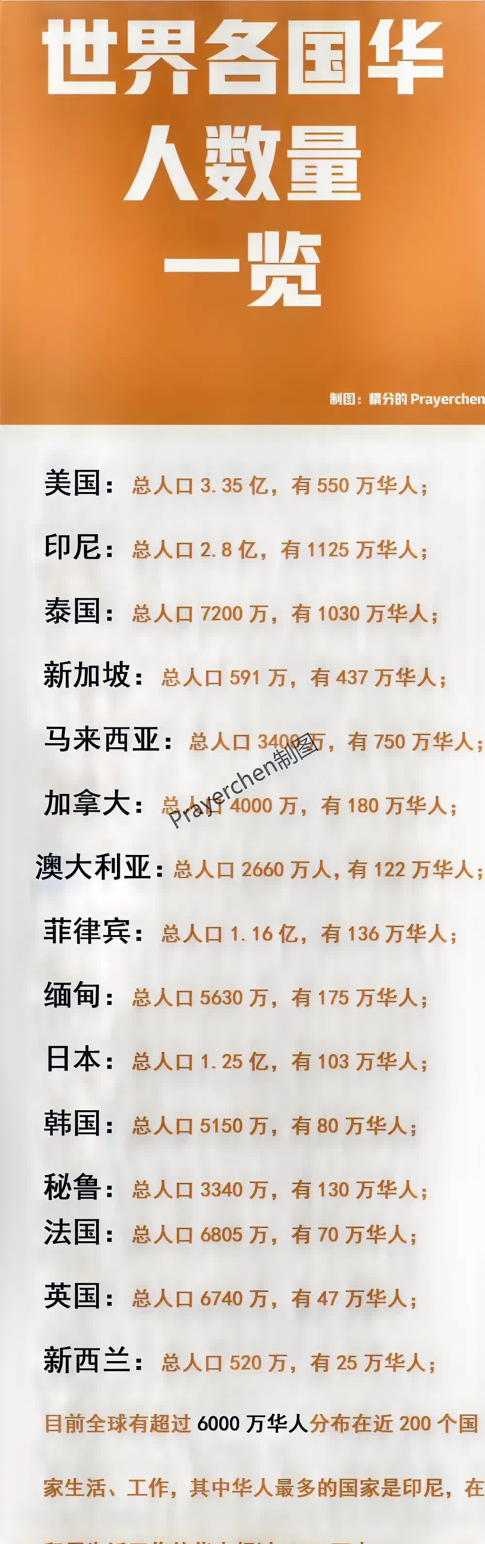 美国多少人口(美国多少人口2026)