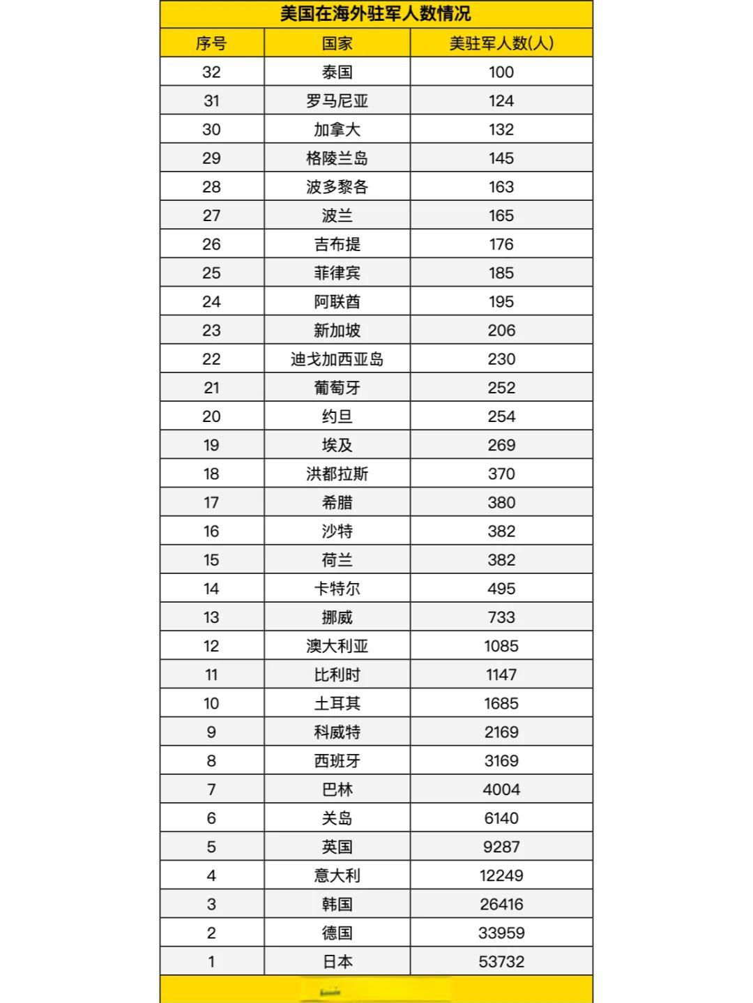 美国多少人口(美国多少人口2026)