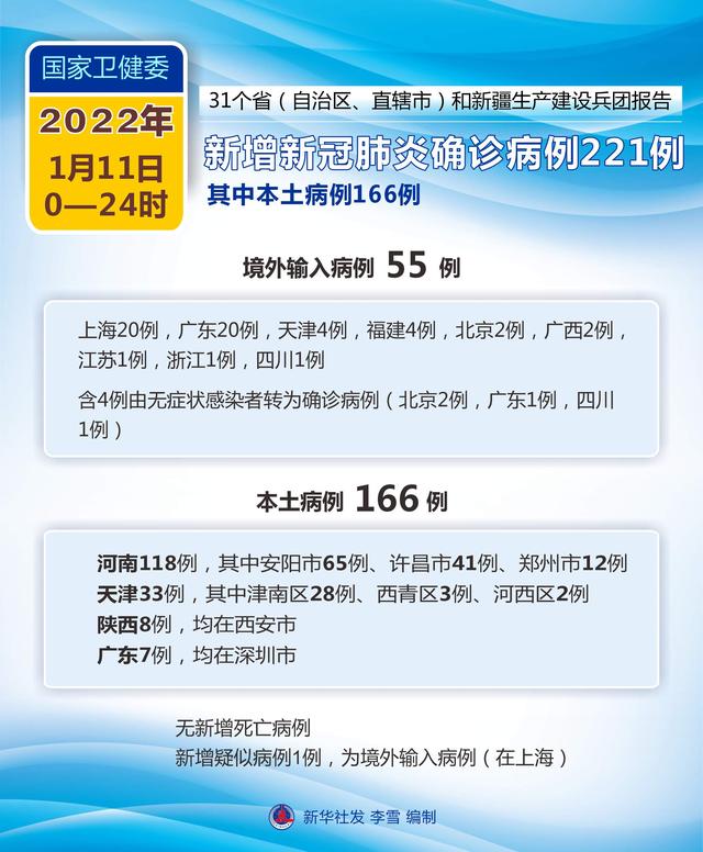 全国新冠疫情最新情况(新冠是美国人造出来的吗)