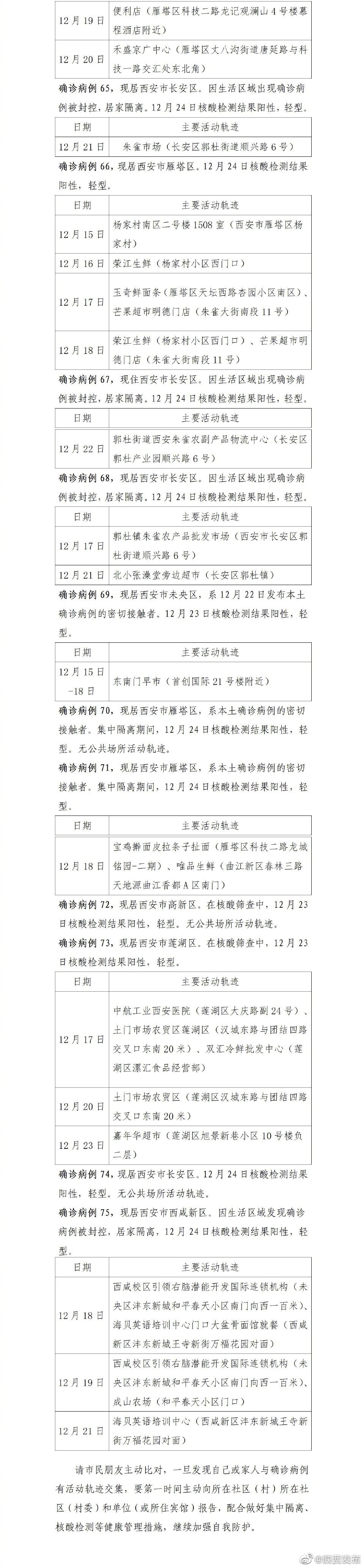 西安长安区急寻同轨迹人员(西安长安区新增病例)