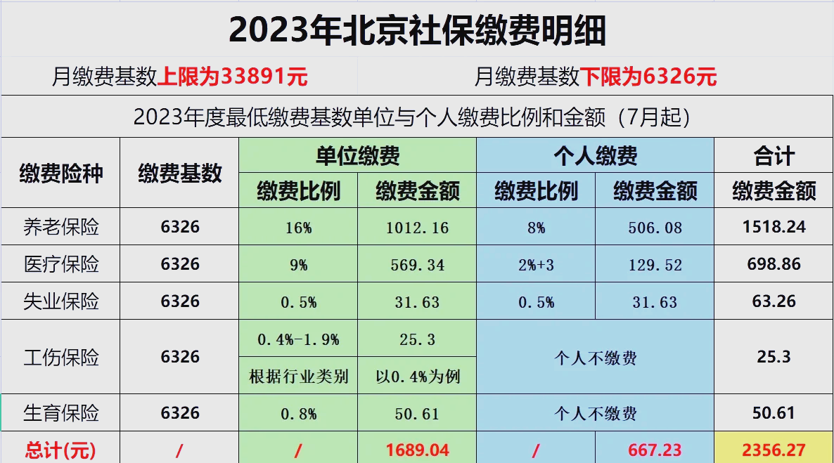 北京养老保险(北京养老保险需要交多少年)