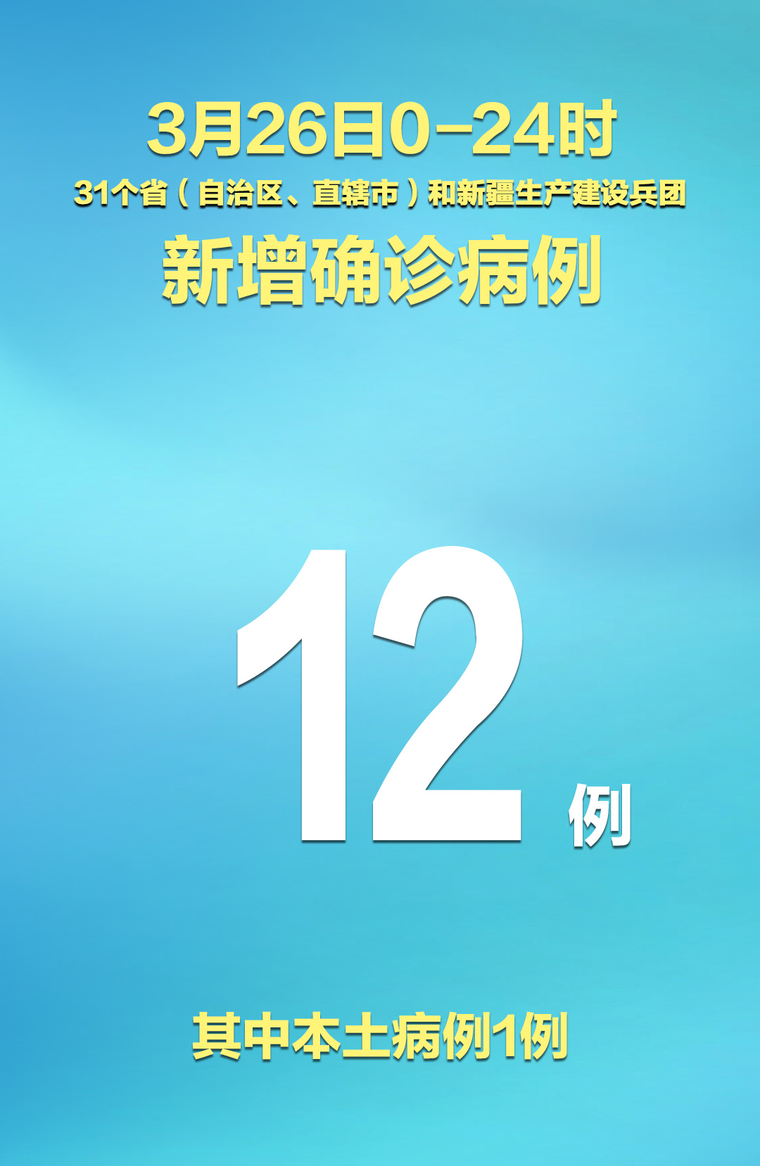 31省区市新增本土确诊24例(31省份新增确诊24例 本土3例)