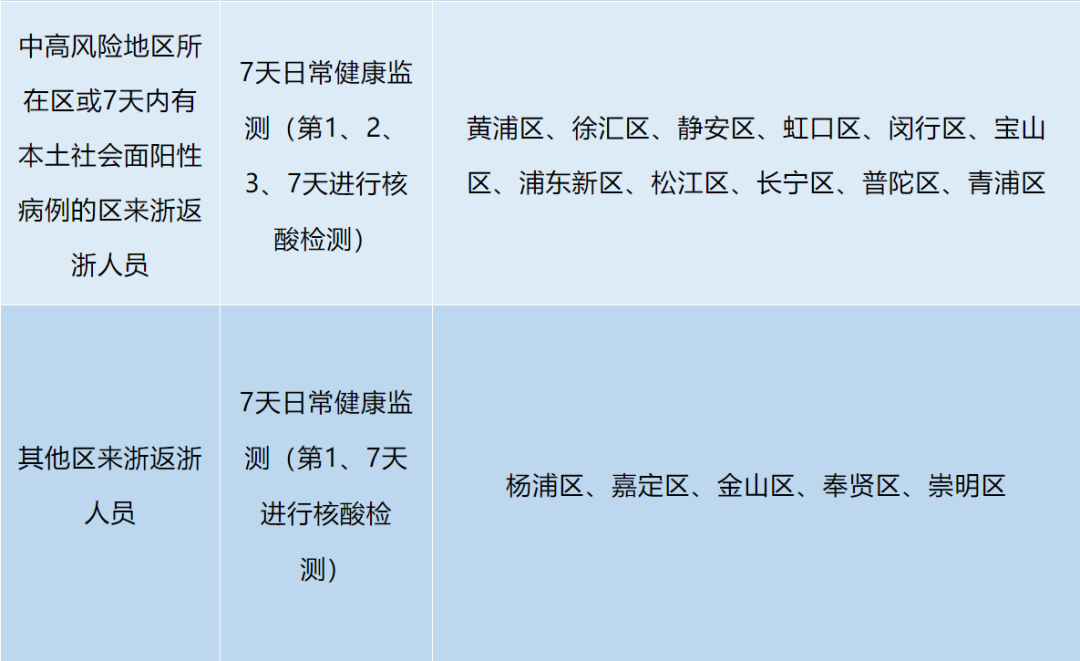 本土新增连续7天破2万防控难在哪(新冠二次感染七天症状)