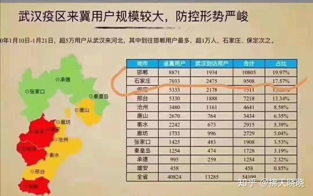 河北最新疫情最新消息(河北最新的疫情情况 最新消息)