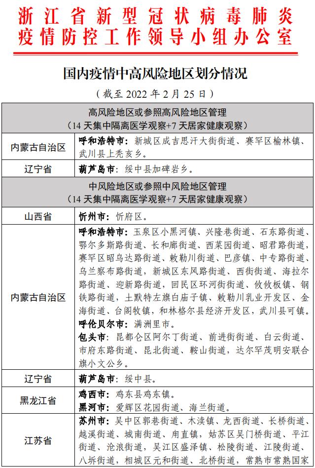 31省新增本土93例(31省新增本土53例)